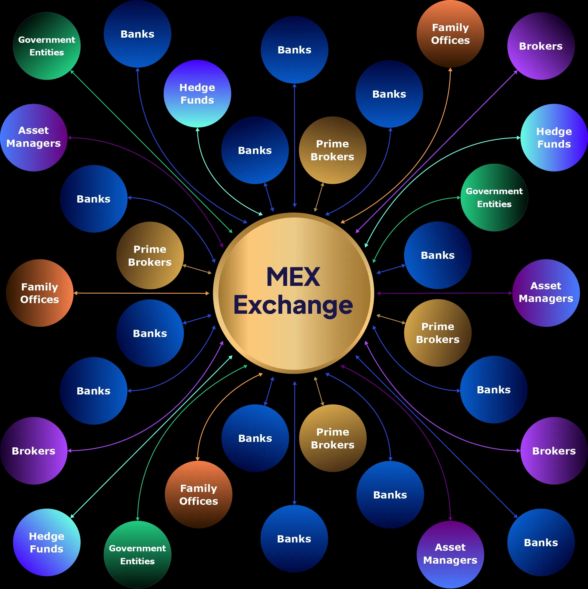 MEX Exchange Web