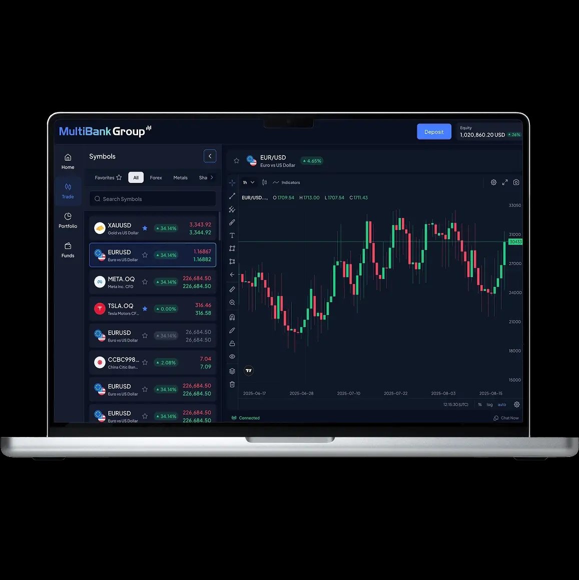 MultiBank App Platform