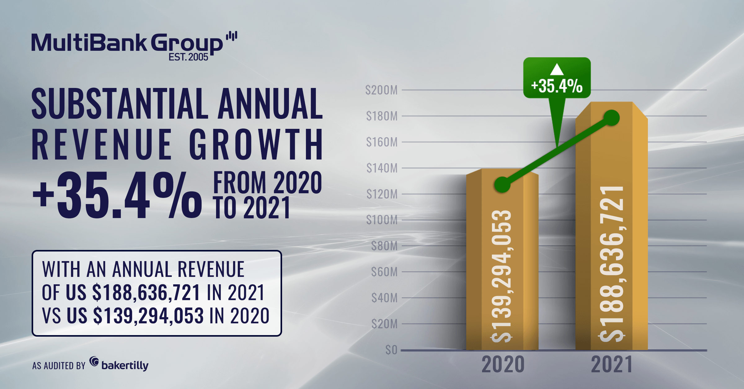 Banner Multibank Growth  