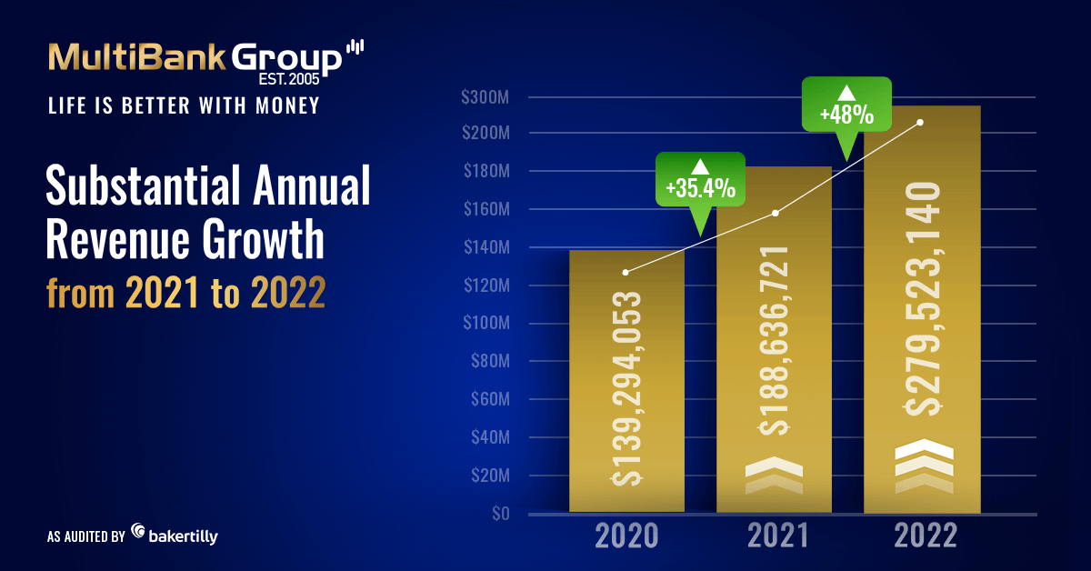 Img Annual Revenue2023 1