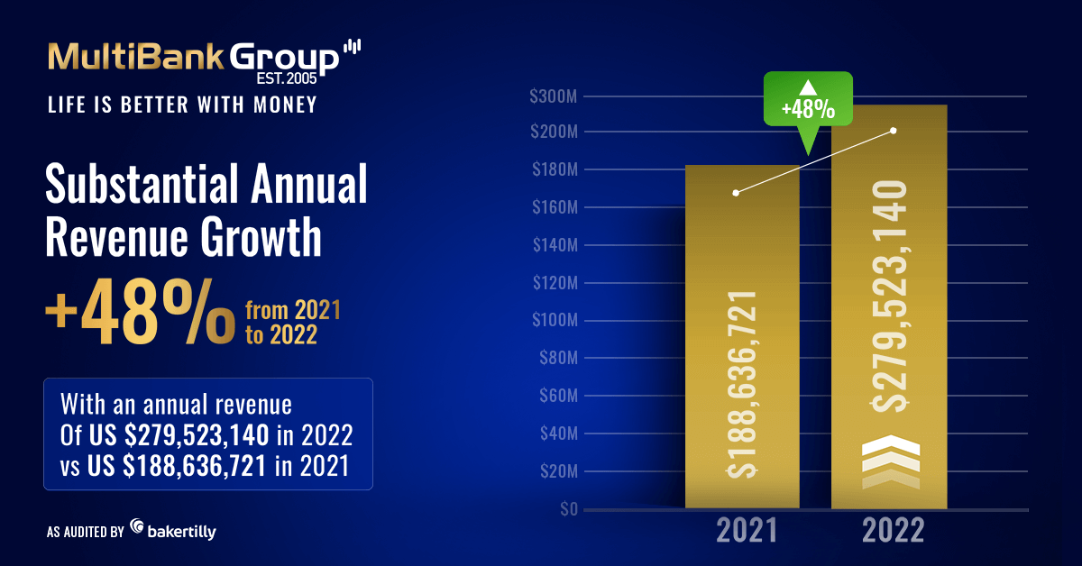 Img Annual Revenue 2023 48