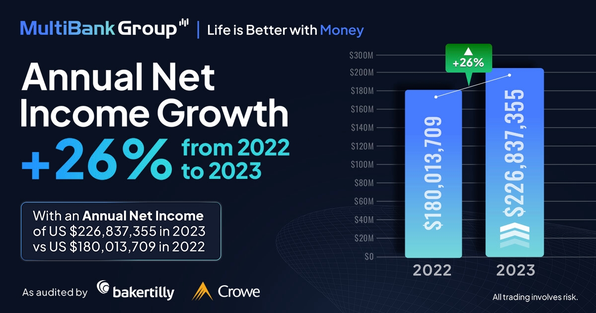 Img Company News Annual Net Income