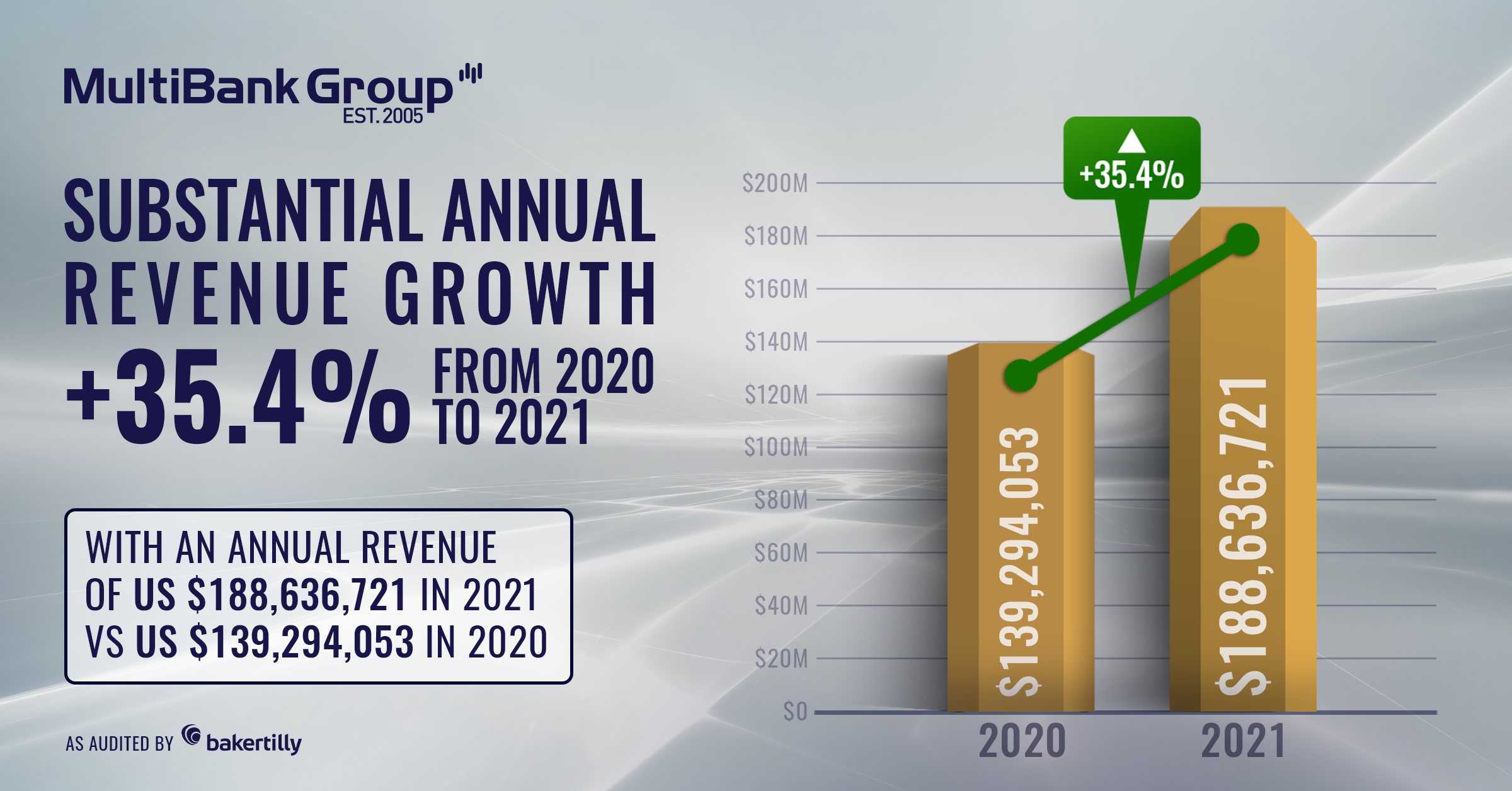 Banner Multibank Growth  